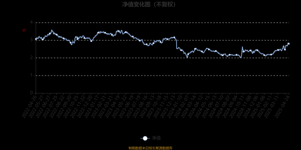 办理股票配资 华宝医药生物混合A：2025年第一季度利润7099.31万元 净值增长率14.68%