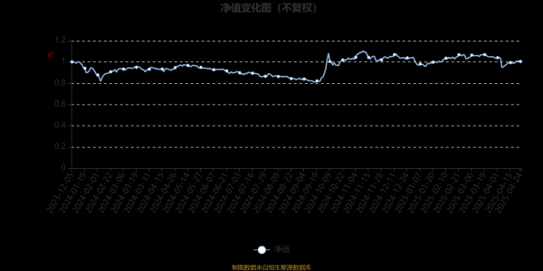 炒股配资平台 富国致航量化选股股票A：2025年第一季度利润61.85万元 净值增长率1.24%