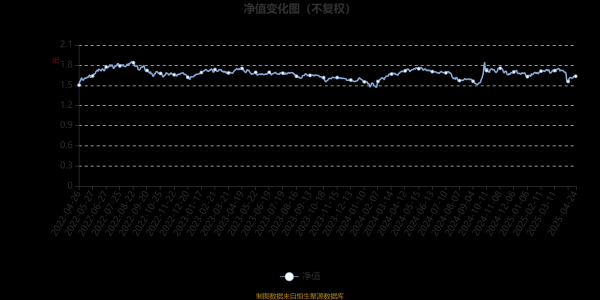 实盘配资app 博时外延增长混合A：2025年第一季度利润328.79万元 净值增长率1.98%